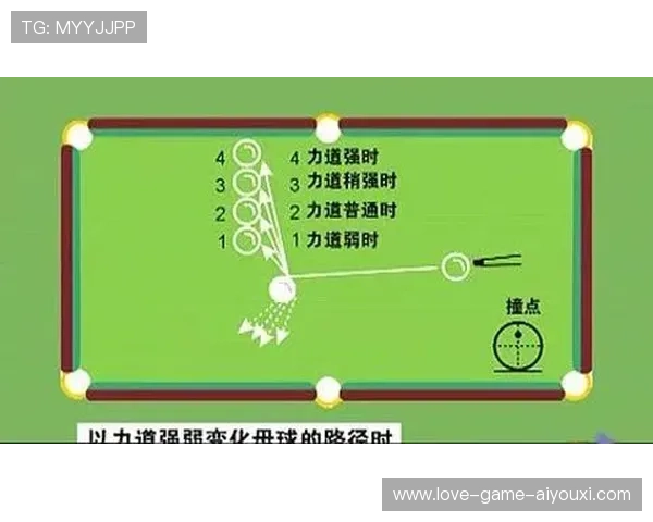 台球角度感知与推杆练习课——让你的每一次击球都精准无误